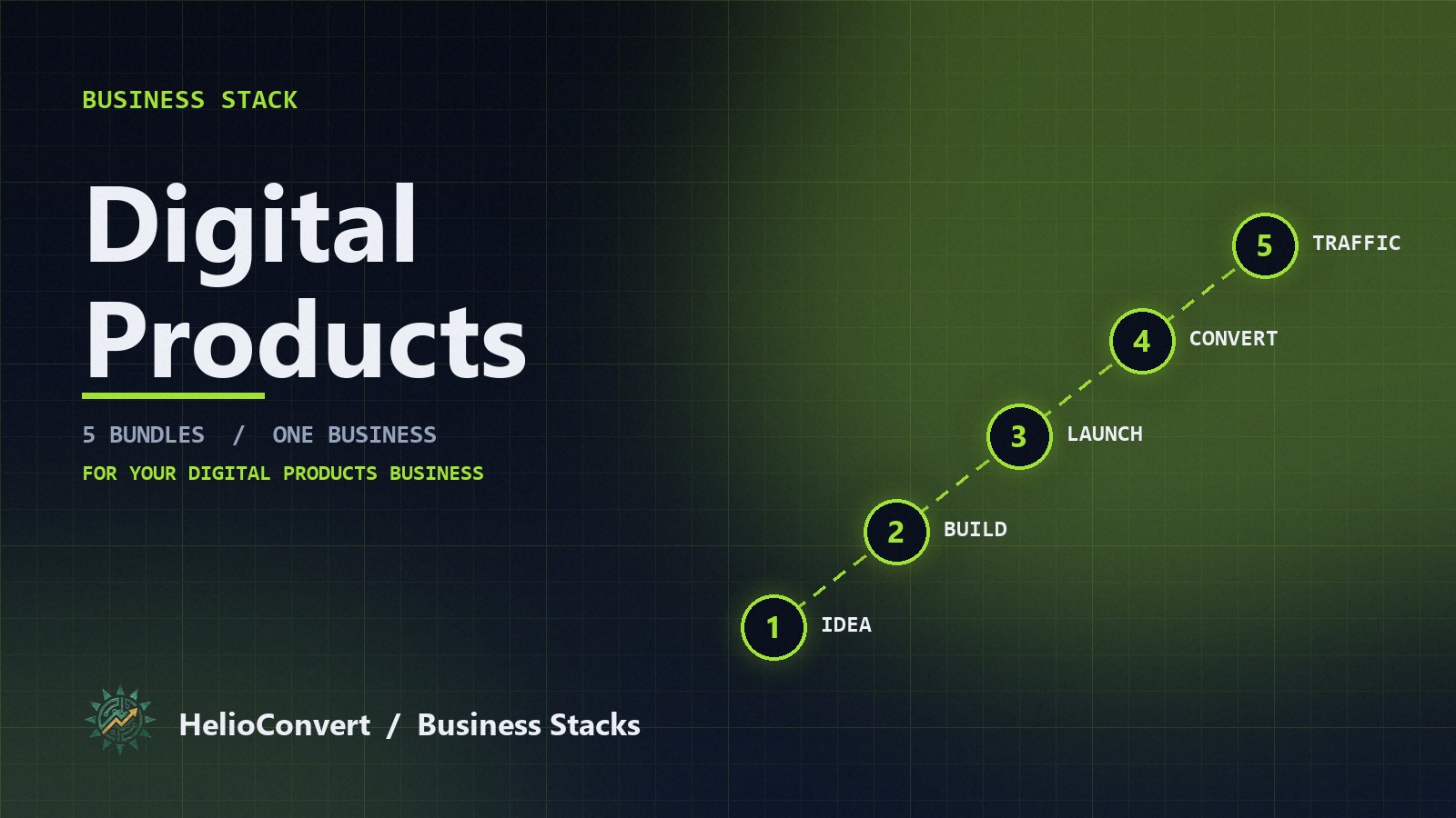 The Digital Products Stack: the build path