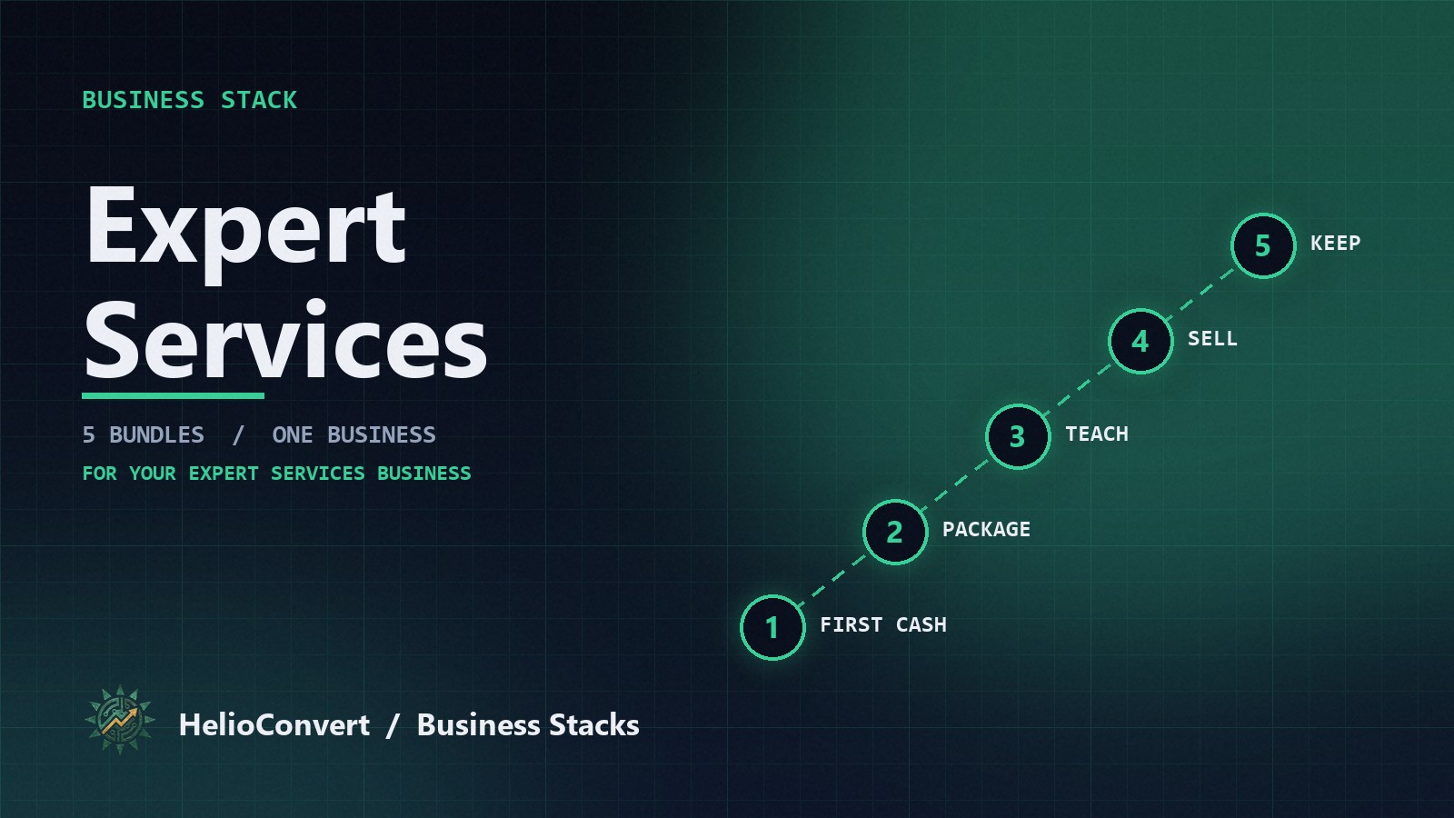 The Expert Services Stack: the build path