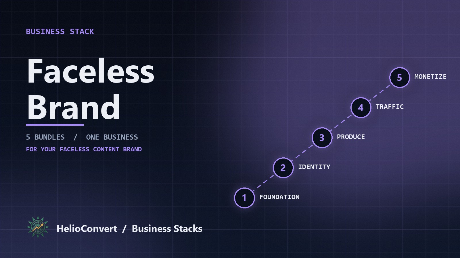 The Faceless Brand Stack: 5 bundles to build a faceless content brand